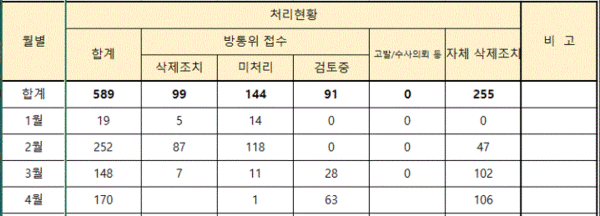 5‧18기념재단 자료