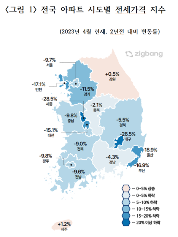 (출처 : 직방)