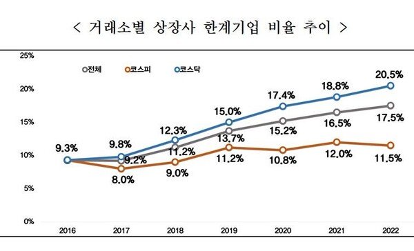 [출처 : 전국경제인연합회]
