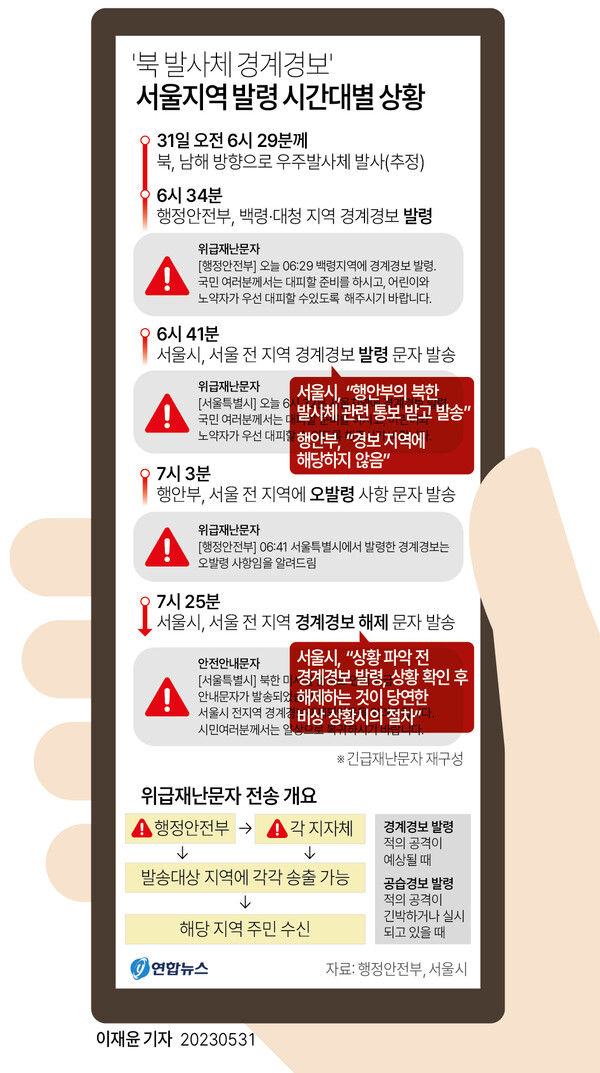 31일 오전 서울시가 발송한 경계경보 위급재난 문자를 행정안전부가 오발령으로 정정하면서 시민들 사이에 혼란이 빚어졌다. 2023.5.31. 연합뉴스