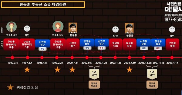 더탐사가 제시한 한동훈 장관의 부동산 소유 타임라인. 유튜브 화면 갈무리
