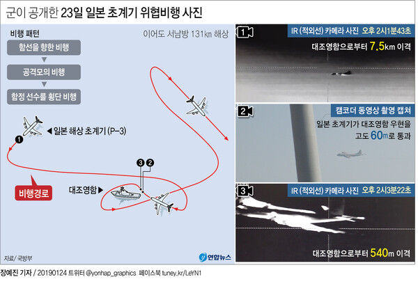 2019년 1월 24일 국방부가 공개한 일본 해상자위대 초계기(P-3)의 위협비행 사진과 일본 초계기 비행경로 그래픽. 연합뉴스