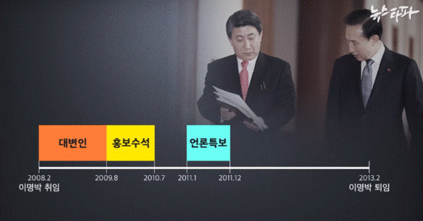 이동관 전 수석과 이명박 전 대통령(오른쪽). 뉴스타파