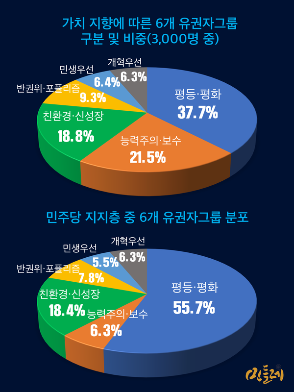 출처 민주당 새로고침위원회' '이기는 민주당 어떻게 가능한가' 