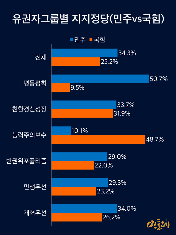 출처 민주당 새로고침위원회' '이기는 민주당 어떻게 가능한가'