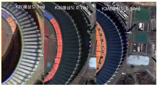 남한 위성인 아리랑 2호(왼쪽부터 K2, 해상도 1m), 3호(K3, 해상도 70㎝) 3A호(해상도 54㎝)가 각각 촬영한 잠실 종합운동장의 비교 사진. 전체적으로 점차 선명해지는 가운데 운동장 좌석이 아리랑 3A호 사진에서는 또렷해지고 있다. 한국항공우주연구원 공식 블로그