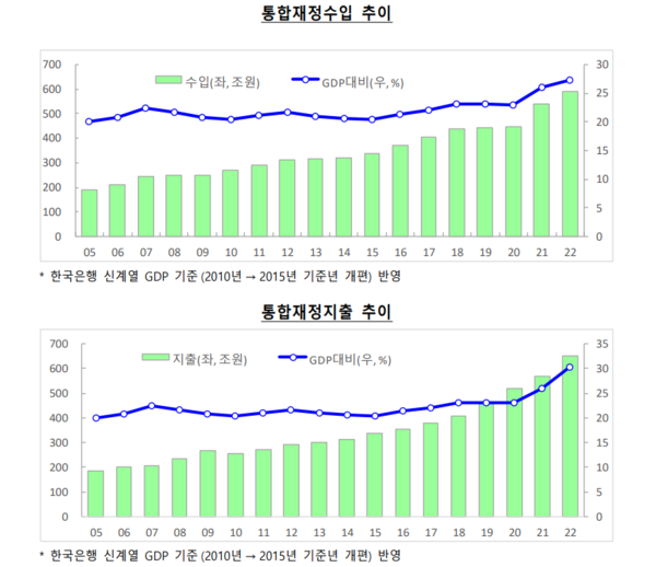 기획재정부 [최근 경제동향(그린북) 6월호]