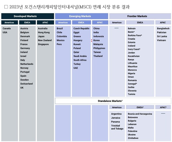 모건스탠리캐피털인터내셔널(MSCI) 홈페이지 갈무리