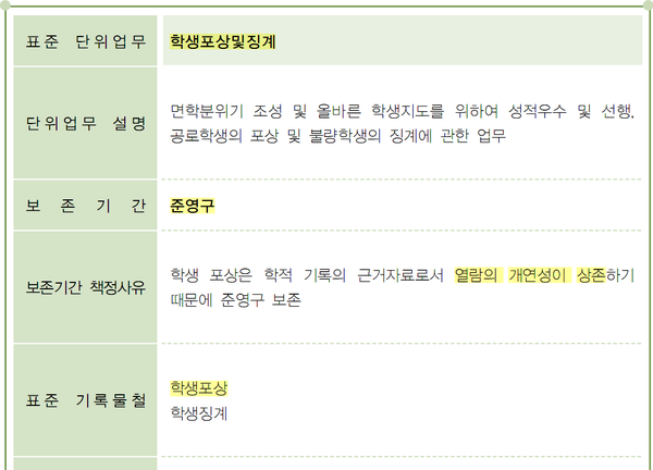 행자부/국가기록원 가이드에서 학생 포상 기록은 ‘준영구’ 보존으로 규정