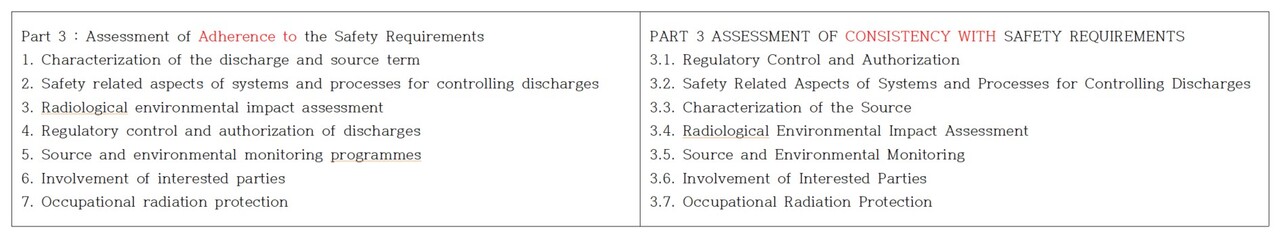 표3. 왼쪽 조르세티가 공개한 초안, 오른쪽 최종보고서