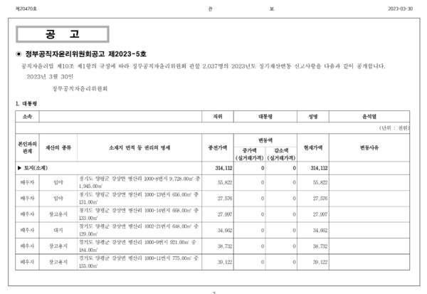 윤석열 대통령 재산공개 때 포함된 김건희 씨 소유 토지 내역