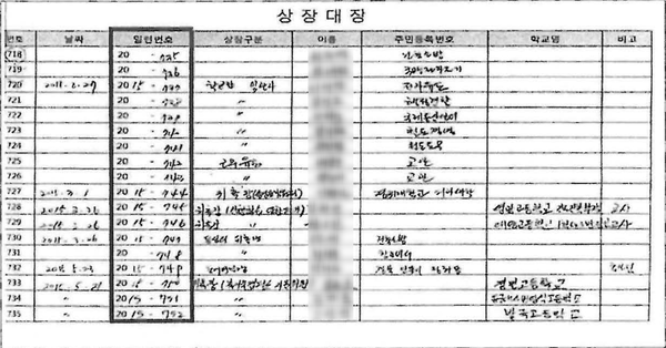 검찰이 최성해 증인 신문 과정에서 제시한 상장대장 페이지. 보다시피 2012년이 아닌 2015년 대장이다.