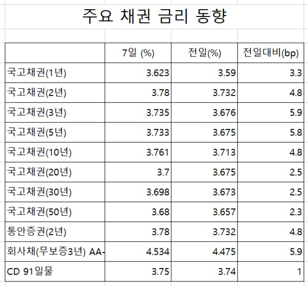 자료 : 인포맥스