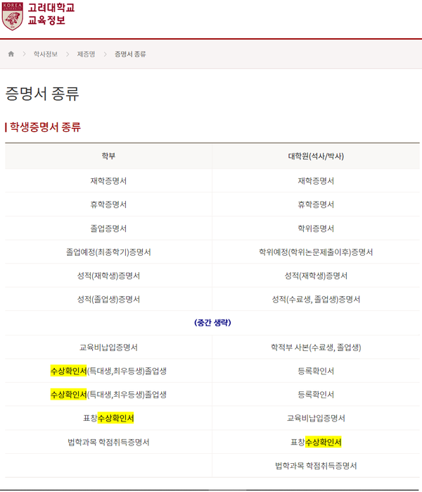 고려대학교 증명서 발급 안내 페이지. 각종 상장, 표창장 수상확인서 발급. (고려대학교)