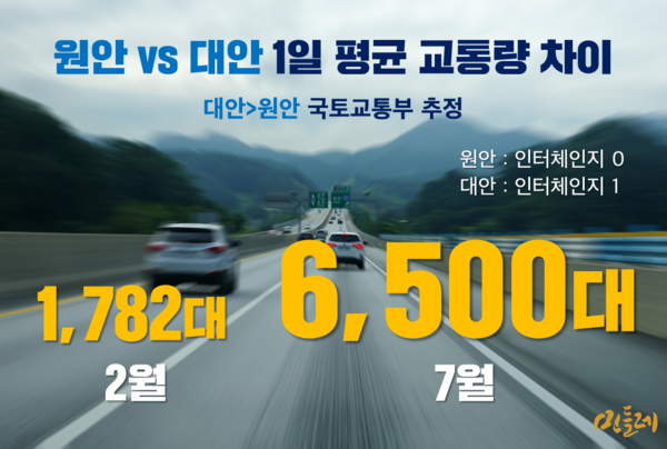 출처, 2월 : 국토부 전략환경영향평가 평가준비서, 7월 : 국토부 설명자료