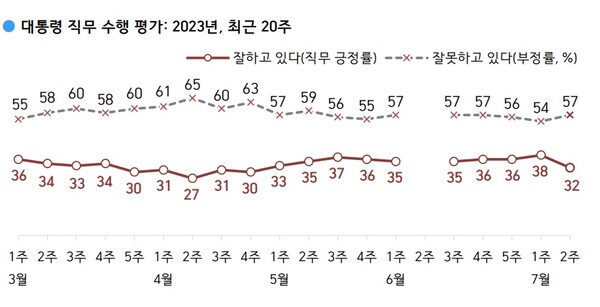 한국갤럽 누리집 갈무리.