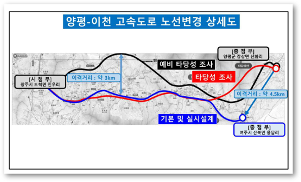 10일 있었던 양평 현지 설명회에서 국토부 도로국 실무자가 "100% 수정된 것도 있다"며 예시로 내세웠던 양평-이천 고속도로. 타당성조사에서 종점부가 4.5km 이동했지만 실시설계 단계에서 예타안으로 회귀했다. 국토교통부