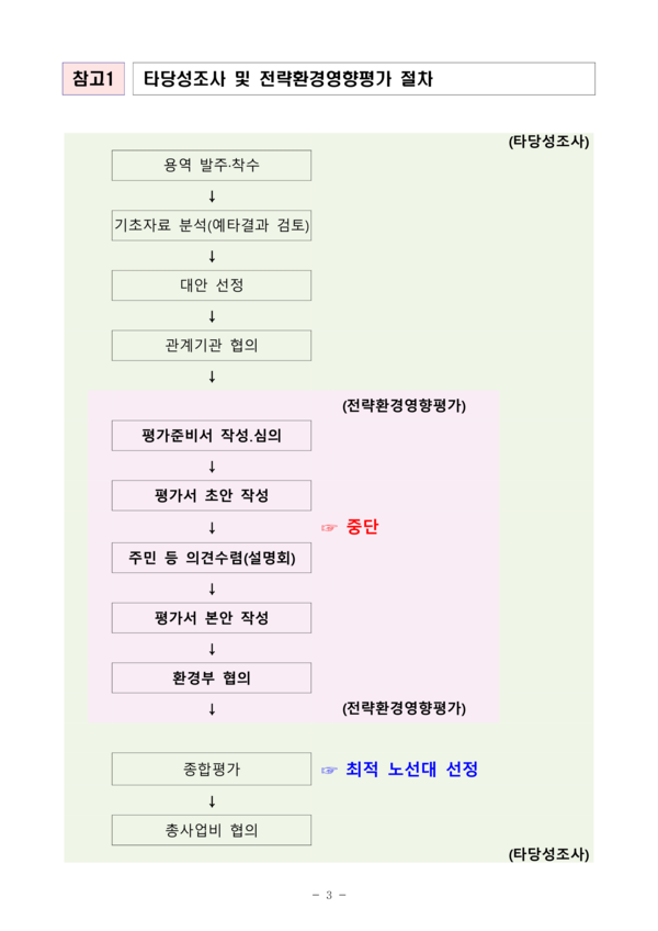 국토교통부 설명자료에 있는 타당성조사 및 전략환경영향평가 절차. 타당성 조사와 관련, 관계기관 협의가 완료되지 않았던 지난 2월 6일 국토부는 양평군에 전략환경영향평가 심의 의견을 요청한다. 이전 절차가 끝나지 않았음에도 다음 절차를 미리 진행한 것이다. 2023.7.17.
