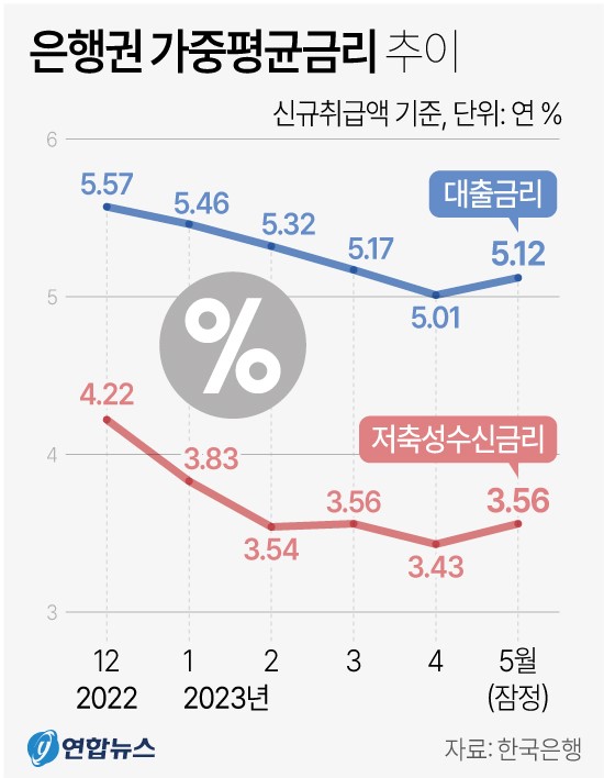 금리가 오르면 오르는 주식[방문:cxaig.com]ka3i7 em Promoção na Shopee Brasil 2023