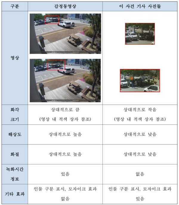 민주노총 건설노조가 디지털과학수사연구소으로부터 받은 감정 내용. 2023.7.25. 건설노조 제공