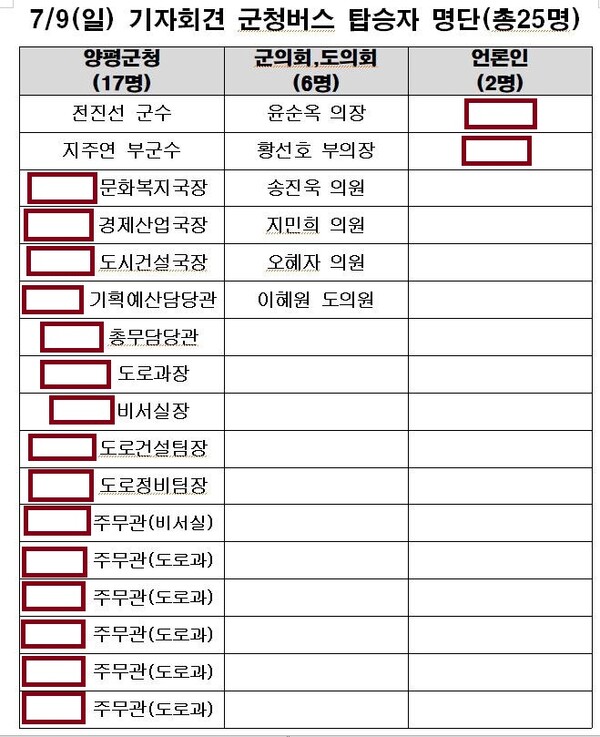 지난 9일 전진선 양평군수가 