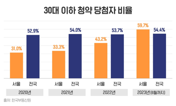[부동산인포 제공] 연합뉴스