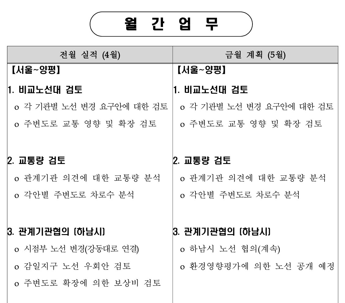 시민언론 민들레가 입수한 서울-양평 고속도로 타당성 조사 사업 월간 진도 보고서(2023년 4월). 2023.7.26.