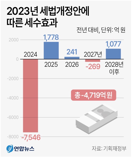 2023년 세법개정안 세수효과