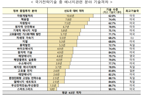 자료=한국전력 2023.8.01. 시민언론 민들레