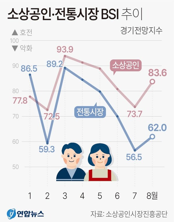 소상공인 전통시장 BSI