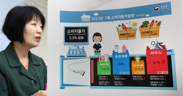김보경 통계청 경제동향통계심의관이 2일 오전 세종시 정부세종청사에서 23년 7월 소비자물가동향을 발표하고 있다. 2023.8.2. 연합뉴스