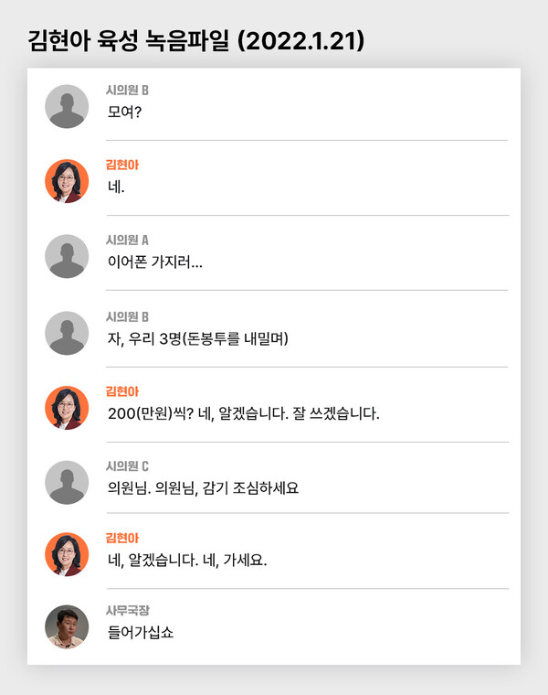 돈봉투를 마련한 시의원이 상납할 때 자신의 휴대전화로 녹음한 음성파일이다. 시의원 3명과 김현아 당협 위원장, 이강환 사무국장의 목소리가 나온다. 출처=뉴스타파