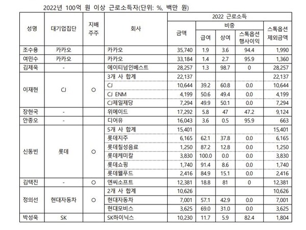          자료 : 경제개혁연구소. 2023.8.09.