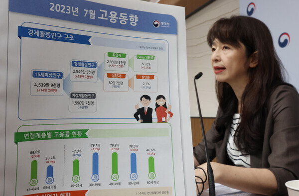 서운주 통계청 사회통계국장이 9일 오전 세종시 정부세종청사에서 7월 고용동향을 브리핑하고 있다. 2023.8.9. 연합뉴스