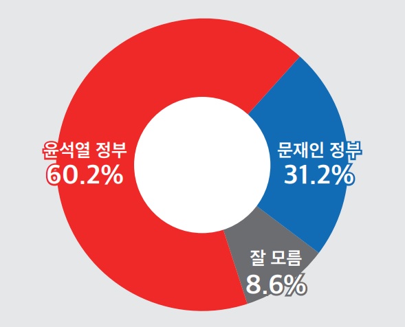 미디어토마토 사이트