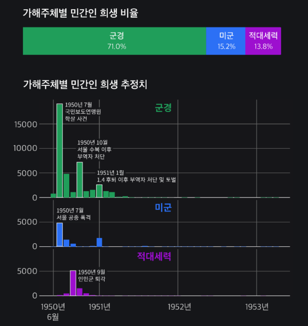 출처 – 뉴스타파, '이래도 전쟁인가, 당신이 보지 못한 민간인학살' 특별 페이지