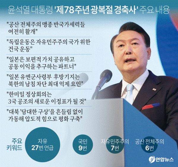 연합뉴스 그래픽