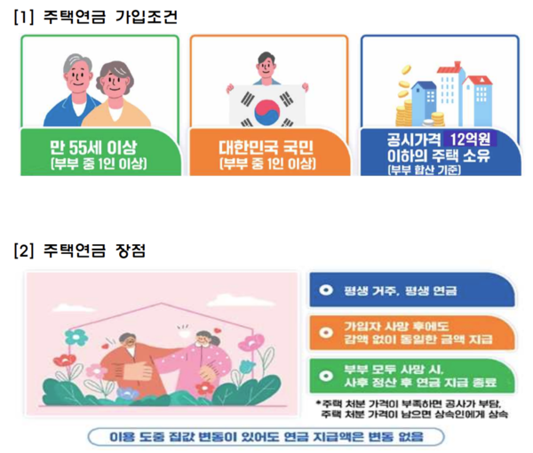 주택연금 가입조건 및 장점