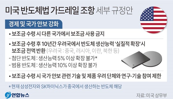 미국 반도체과학법 가드레일 조항