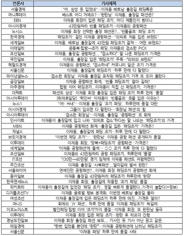 이재용 삼성 회장의 베트남 출장 때 언론 보도 제목. 출처 - 민주언론시민연합