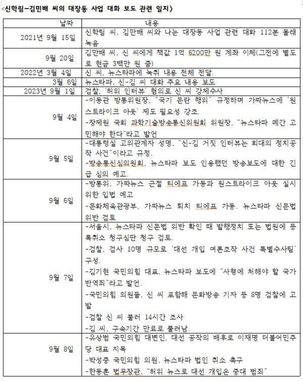 신학림-김민배 씨의 대장동 사업 대화 보도 관련 일지
