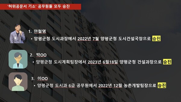 허위공문서 작성으로 기소됐는데도 승진한 양평군 공무원들