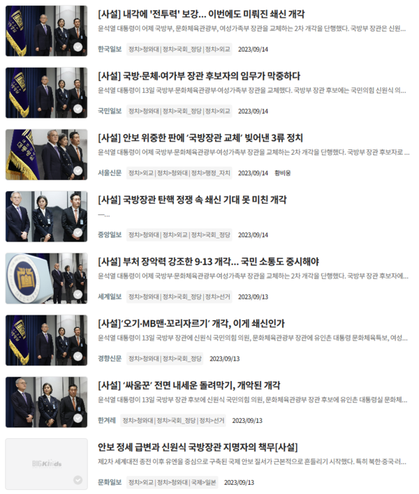 윤석열 정권의 신원식 유인촌 김행 장관 임명 발표 직후인 9월14일자 주요 신문 사설. 빅카인즈 검색 화면 갈무리 