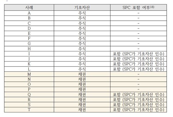    공정위가 지난해 발표한 상호출자제한기업집단 채무보증 현황. 경제개혁연대. 