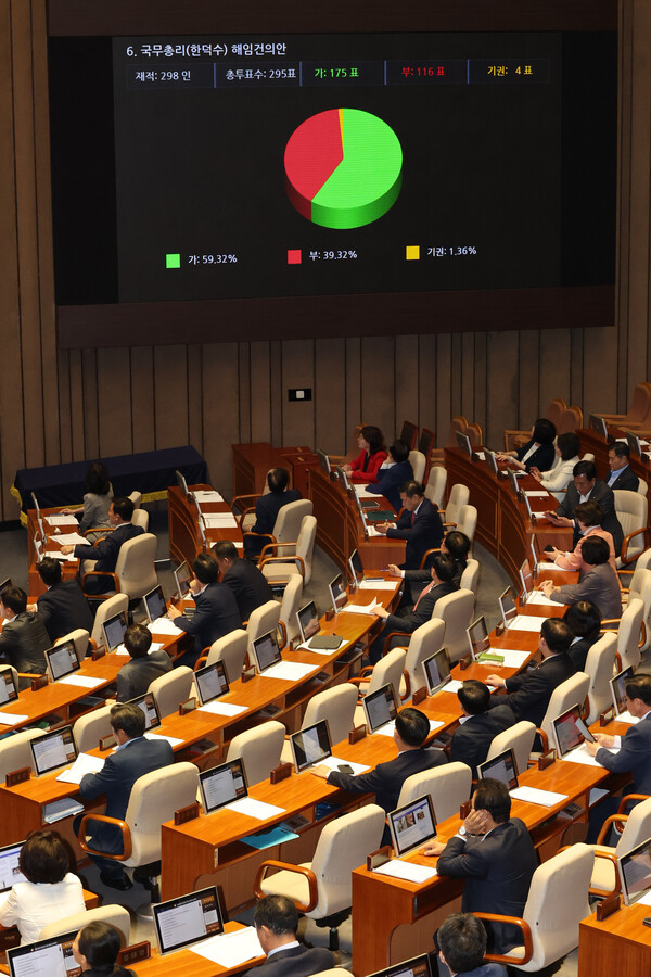 21일 국회 본회의장에 한덕수 국무총리 해임건의안 표결 결과가 나오고 있다. 2023.9.21. 연합뉴스