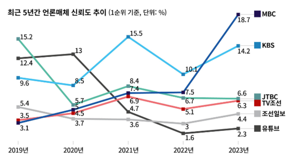 시사인 9월22일자 보도 갈무리.