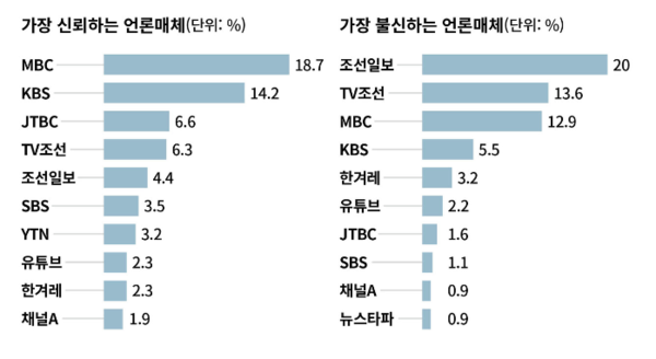 시사인 9월22일자 보도 갈무리.