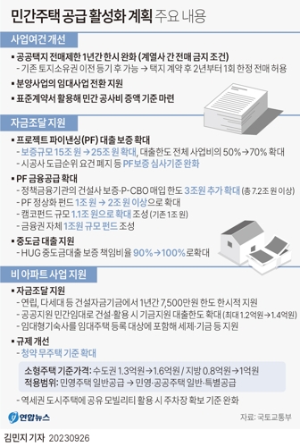 민간주택공급 활성화계획 주요내용
