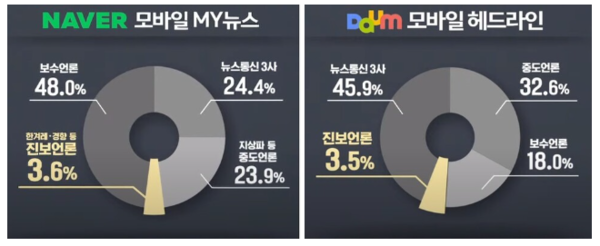 MBC 스트레이트 유튜브 화면 갈무리