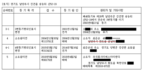 경기도 남양주시 진건읍 송능리 산 52-19 등기부등본 일부. 윤석열 대통령 장모 최은순 씨가 2004년 12월 20일 이 땅을 사들인 뒤, 2018년 4월 2일 자신의 일가가 운영하는 ESI&D(이에스아이엔디)에 넘겼다. 2023.10.9. 시민언론 뉴탐사 제공